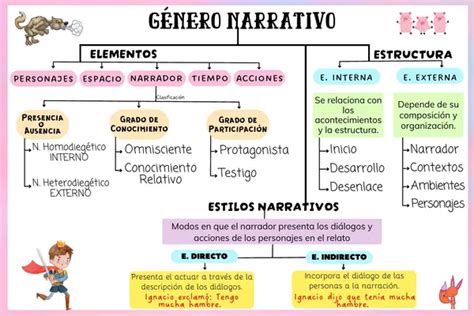 Esquema visual del género Isekai y sus elementos comunes