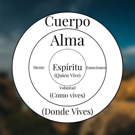 Diagrama de la Sala del Alma y el Tiempo