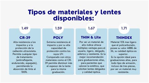 Infografía sobre los materiales de los lentes de contacto y sus certificaciones