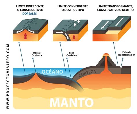 Representación de los tres tipos de murallas de Paradis.