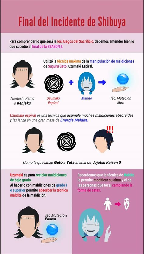 Representación del incidente en Shibuya con maldiciones