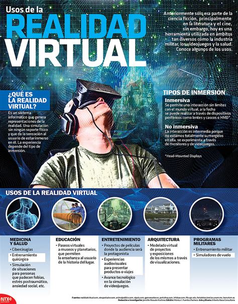Infografía sobre la evolución de la realidad virtual