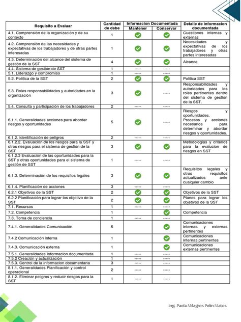Tabla con resumen de requisitos para trofeos importantes