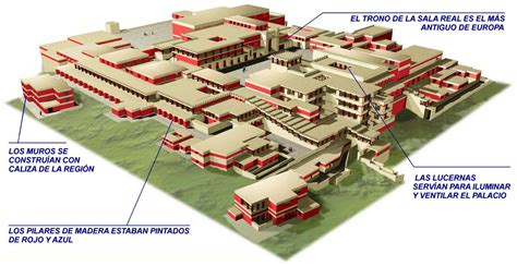Diagrama de la estructura del Palacio del Rey de las Almas