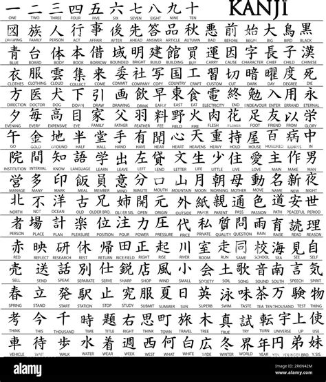 Caracteres Kanji