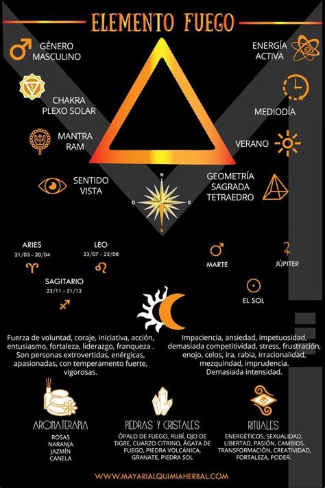 Sellos manuales de Elemento Fuego
