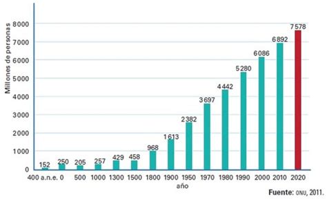 Gráfico que muestra el crecimiento de la popularidad del manga a nivel mundial
