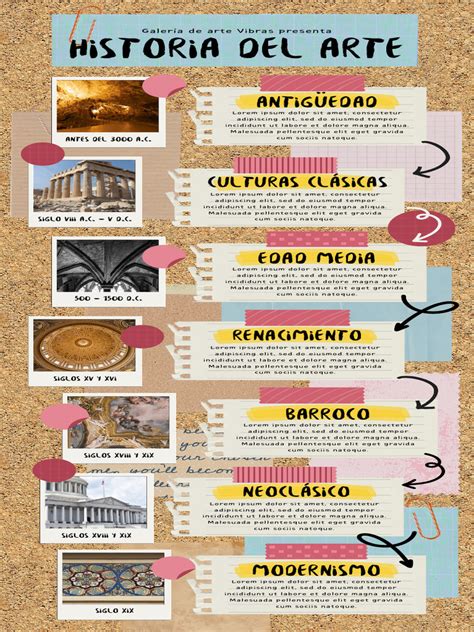 Infografía mostrando la evolución del arte del manhwa