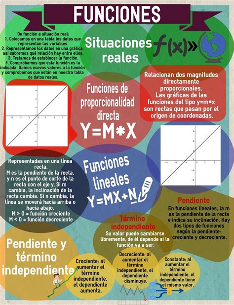 Infografía sobre las funciones de FanFiction.Net