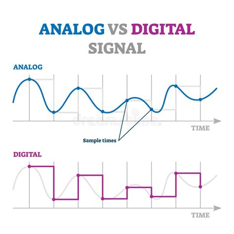 comparativa digital vs analógico manga