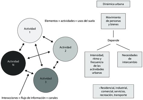 Esquema de la dinámica de poder y relación entre Gou y Taki