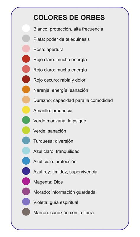 infografía sobre cómo obtener orbes espirituales en Bleach