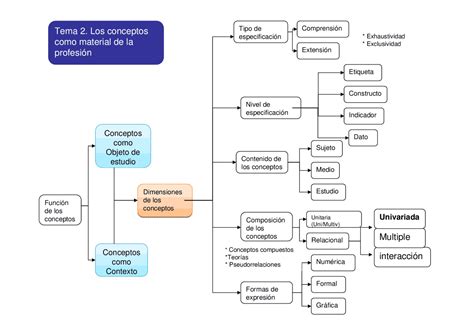 Diagrama de conceptos clave del Yaoi