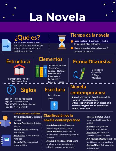 Infografía comparativa de la novela, webtoon y anime