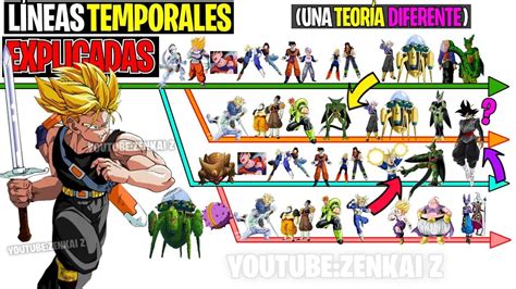 Diagrama de la línea de tiempo de Trunks, mostrando al niño y al del futuro