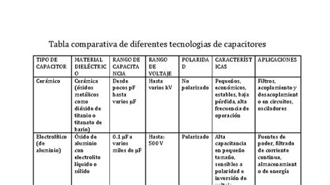 Tabla comparativa de tecnologías de anticongelantes
