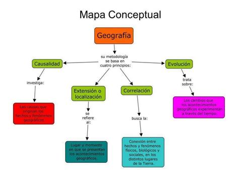 Mapa conceptual de la geografía y facciones de Ataque a los Titanes