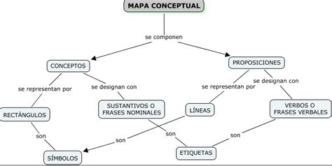 Mapa conceptual de la estructura de los Muros en Ataque a los Titanes