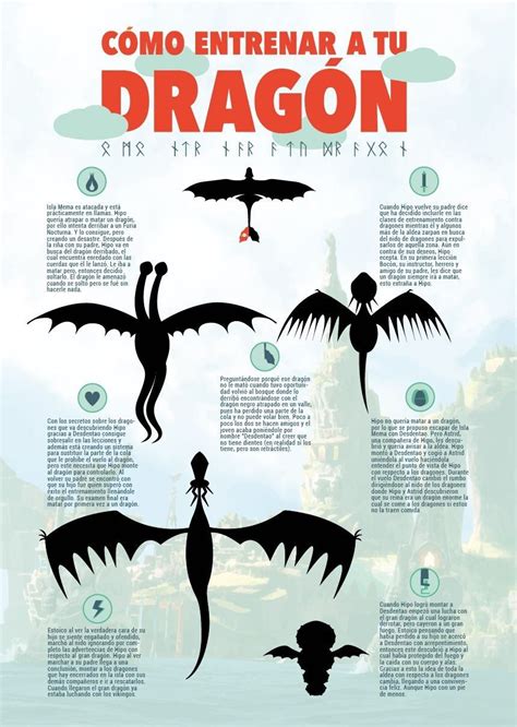 Infografía de un dragón de fuego formado por la unión de tres llamas