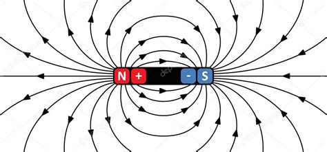 Diagrama explicando el Elemento Magnético y su conexión con las emociones