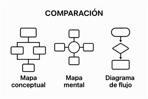 Diagrama conceptual del 