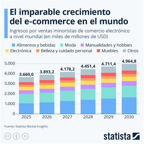 Gráfico de ventas de One Piece a nivel mundial