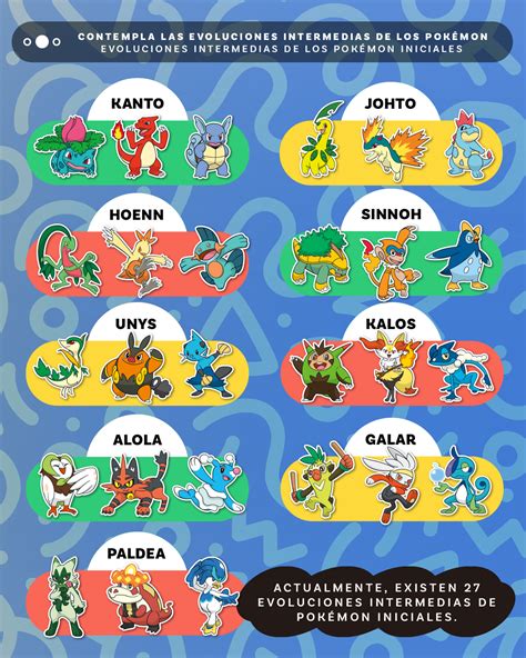 Tabla de personajes iniciales y sus habilidades