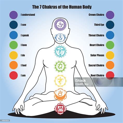 Diagrama de los chakras del cuerpo humano.