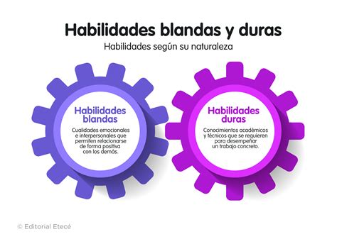 Diagrama de la habilidad Explosion de Guila