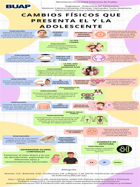 Infografía sobre los signos físicos del final de la vida