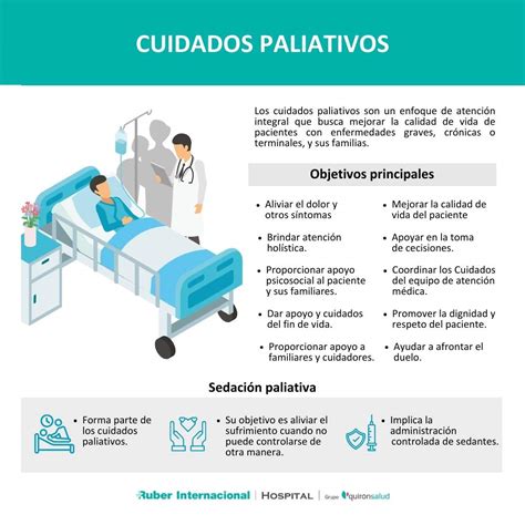 Tabla comparativa de cuidados paliativos y cuidados intensivos