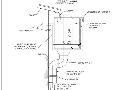 Diagrama de una canaleta pasacables vertical articulada