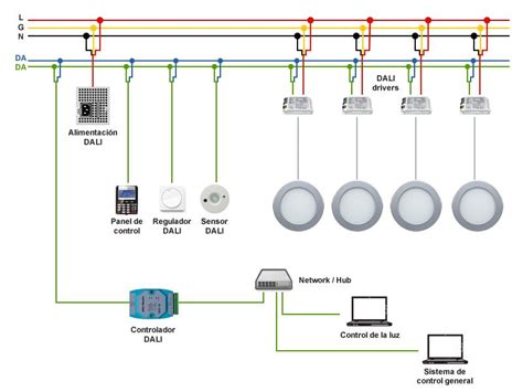 Esquema de instalación de un sistema de iluminación con rieles para focos