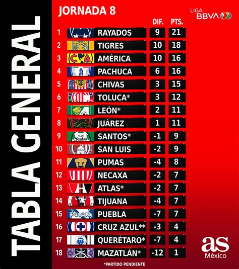 Tabla de estadísticas de la transformación Kaioken