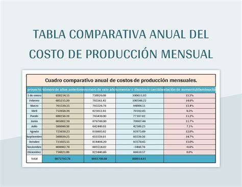 Tabla comparativa de costos y tiempos entre One Piece Flow y Producción por Lotes