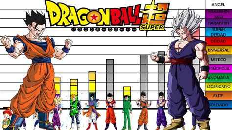 Comparación de niveles de poder de Gohan