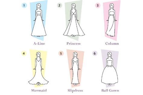 Siluetas de vestidos de novia de diseñadores reconocidos