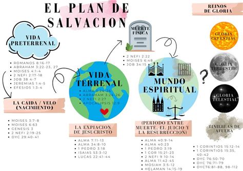 Diagrama del plan de la capilla en el mar