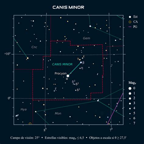 Diagrama de las constelaciones, destacando Canis Minor (Perro Menor)