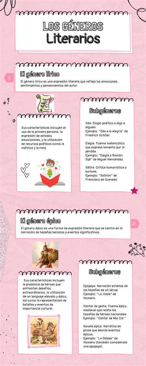 Infografía sobre géneros de manga
