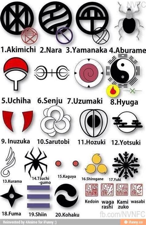 Símbolos de los clanes Senju y Uchiha