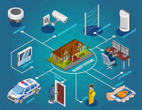 Diagrama de sistemas de seguridad