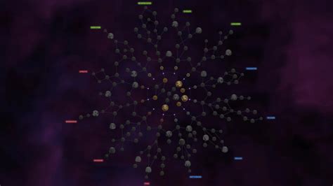 Esquema de árbol de habilidades de Borderlands 2