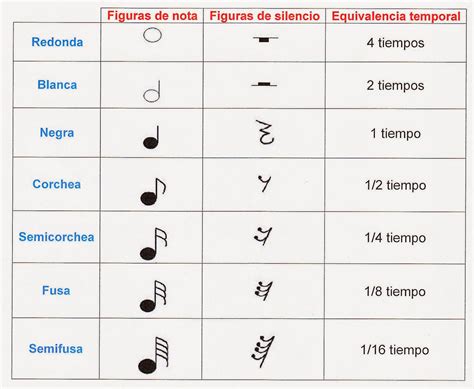 Partitura musical con el símbolo del sol