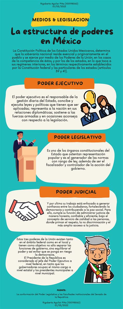 Infografía de la estructura de poder en La Emperatriz Divorciada