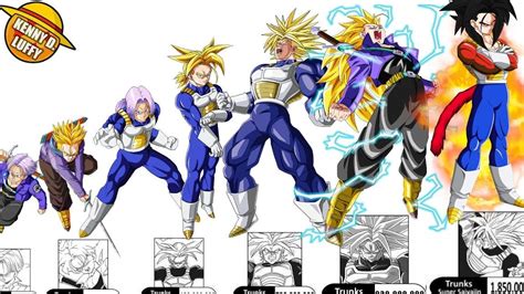 Comparativa de diferentes versiones de figuras de Trunks del Futuro.