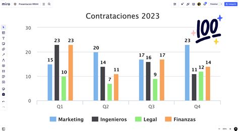 Gráfico de barras comparando los atributos musicales de la canción.