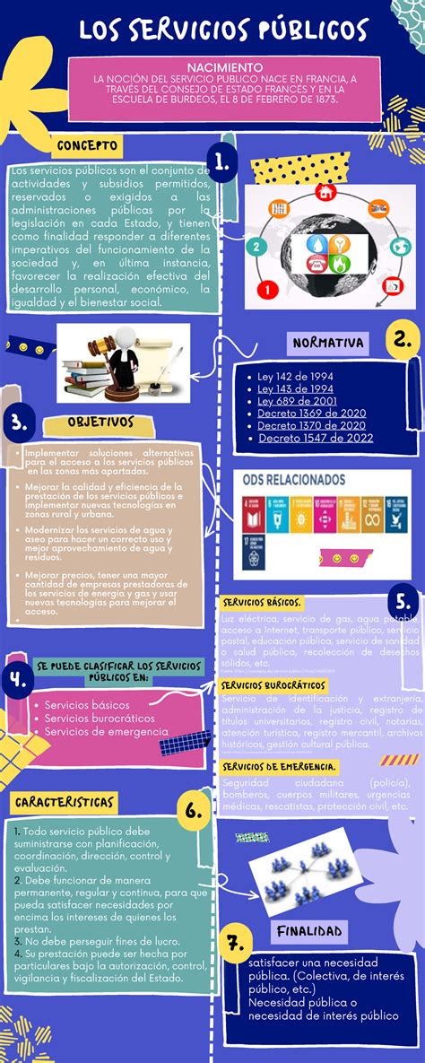 Infografía sobre los servicios de peluquería más populares en Dubái