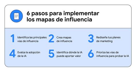 Mapa conceptual de influencias en una academia