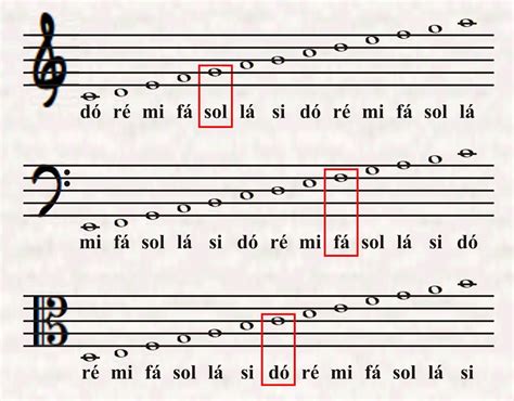 Partitura musical con notas y claves